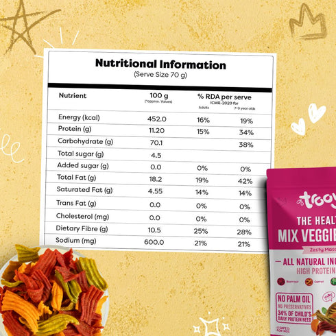 Troovy The Healthy High Protein Instant SnacksTroovy