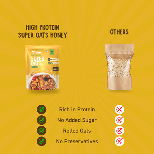 Alpino High Protein Rolled Oats Combo - Chocolate & Honey