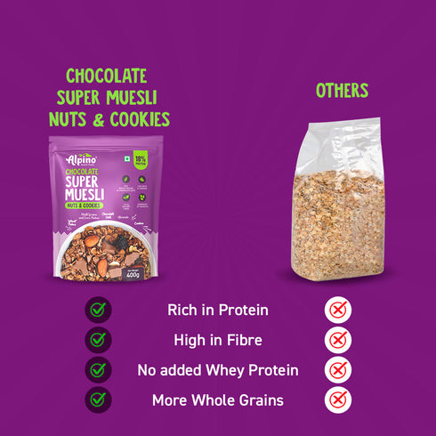 Alpino Health & Wellness Diet Super Combo