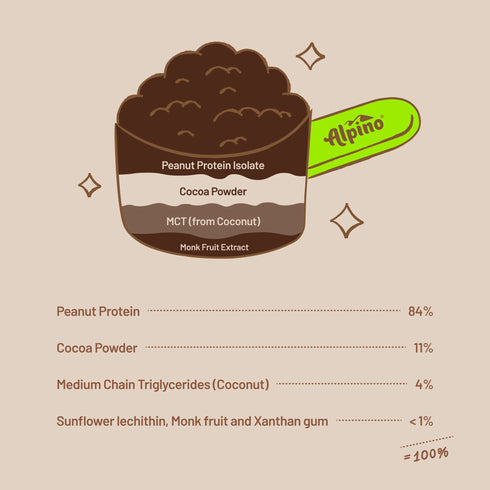 Alpino Supernatural Peanut Protein Powder Isolate Dark Chocolate - Protein