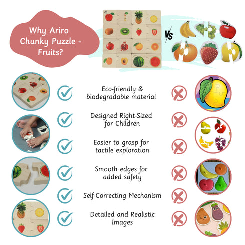 Ariro Toys Chunky puzzle- Fruits (16 Chunks)