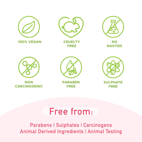 PureSense Pink Guava CTM Kit