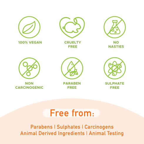 PureSense Natural Papaya CTM Kit