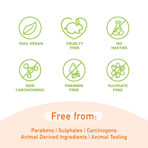 PureSense Natural Papaya CTM Kit