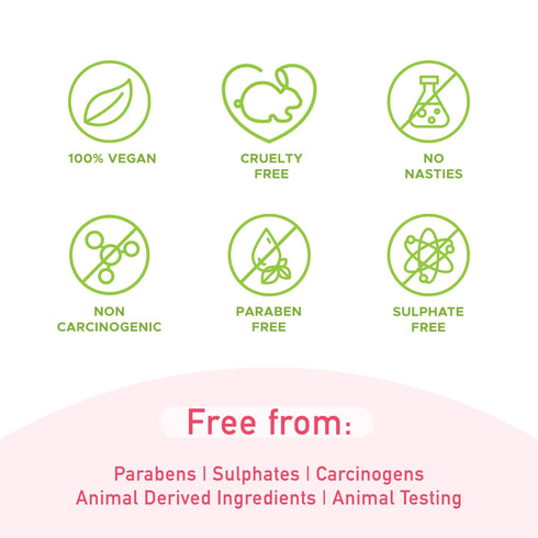 PureSense Pink Guava CTM Kit