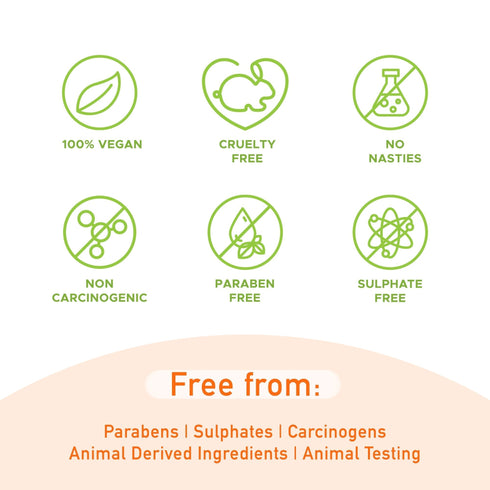 PureSense Natural Papaya CTM Kit