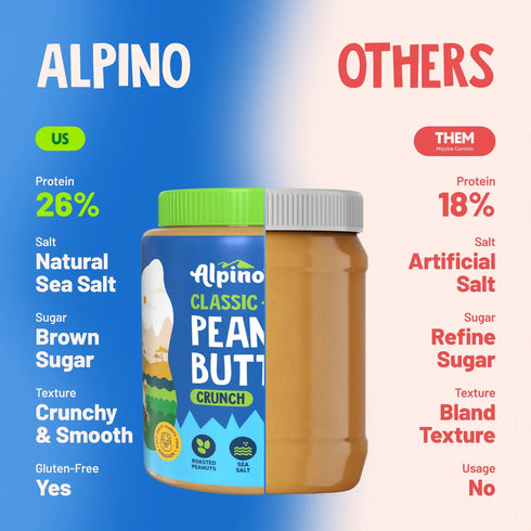 Alpino Classic+ Peanut Butter Crunch