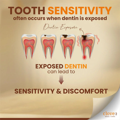 Clove Oral Care Sensitive Combo