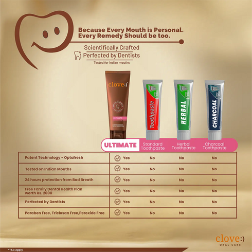 Clove Oral Care Day & Night Protection Combo