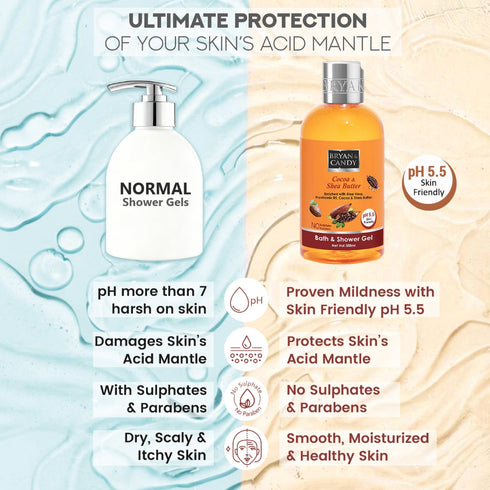 Bryan & Candy Cocoa & Shea Bath and Shower Gel