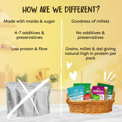 Troovy The Healthy Tiffin Kit