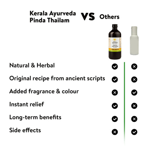 Kerala Ayurveda Pinda Thailam