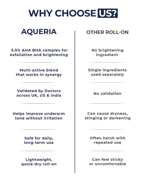 Aqueria Multi Active Underarm Treatment Roll On 5 5 AHA BHA Niacinamide Zinc Ricinoleate French Flora Pack of 2