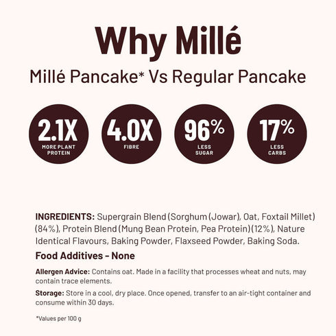 Slurrp Farm Classic Pancake mix, 0 Sugar | No maida, 17g Protein