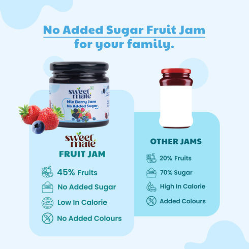 Sweetmate 100% Natural No Added Sugar Mix Berry Jam