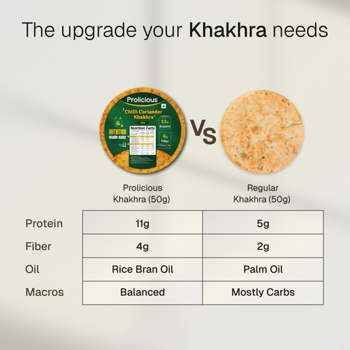 Prolicious Chilli Coriander Khakhra 10g Natural Protein