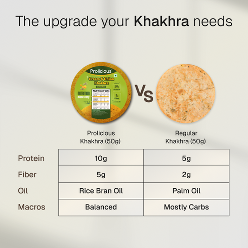 Prolicious Cream & Onion Khakhra 10g Natural Protein Gluten Free