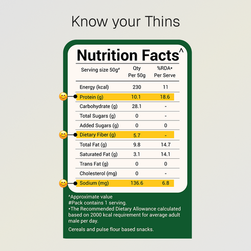 Prolicious Methi Ajwain Protein Thins Lower Sodium 10g Natural Protein