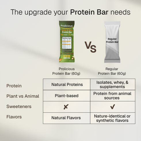 Prolicious Seeds & Nuts Protein Bar 10g Natural Protein