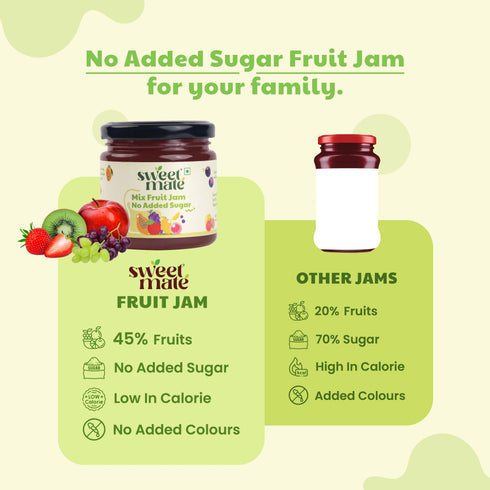 Sweetmate No Added Sugar 100% Pure Pulp Mix Fruit Jam