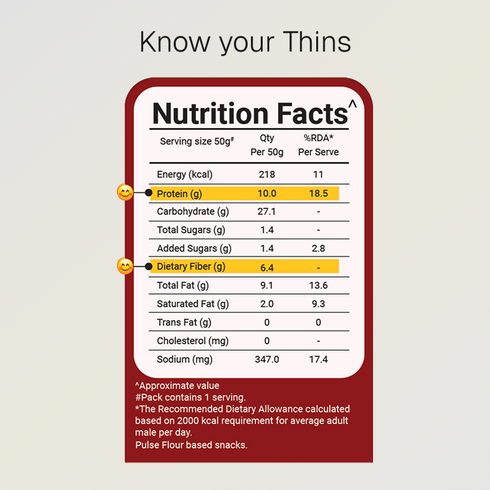 Prolicious Desi Masala Protein Thins Single Pack 10g Natural Protein Jain