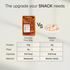 Prolicious Garlic Bread Protein Thins Single Pack 10g Natural Protein