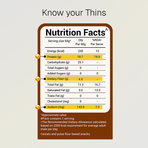 Prolicious Jeera Ajwain Protein Thins Lower Sodium 10g Natural Protein