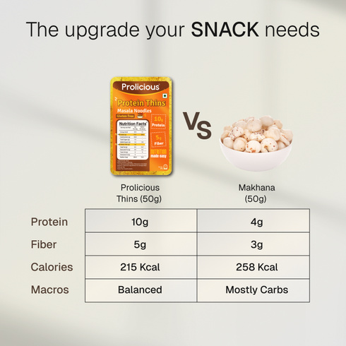 Prolicious Masala Noodles Protein Thins 10g Natural Protein Gluten Free