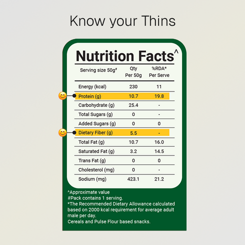 Prolicious Methi Munch Protein Thins 10g Natural Protein Jain