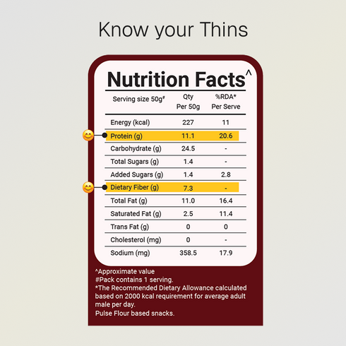 Prolicious Peri Peri Protein Thins Single Pack 10g Natural Protein Gluten Free