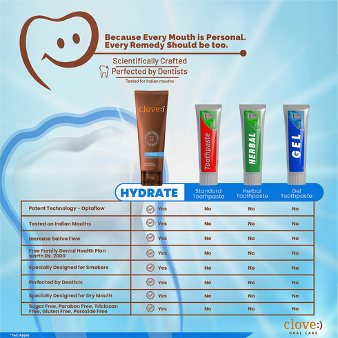 Clove Oral Care Hydrate Combo