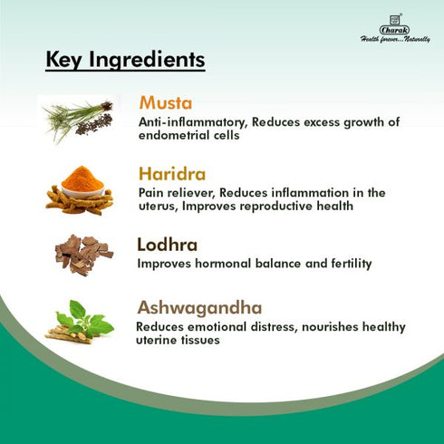 Charak Pharma Endotone Capsules