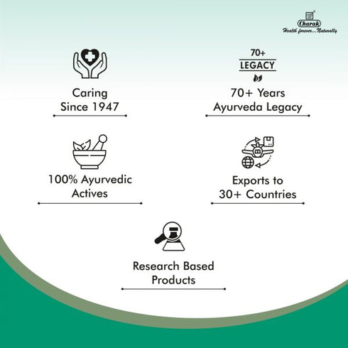 Charak Pharma Endotone Capsules