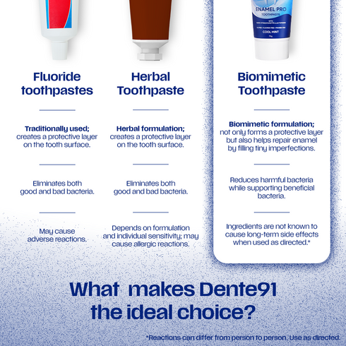 Dente91 Day & Night Toothpaste Combo (Enamel Pro 70g + Anti-Stain Charcoal 70g)