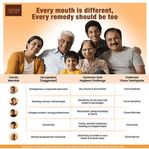 Clove Oral Care Family Smile Hamper