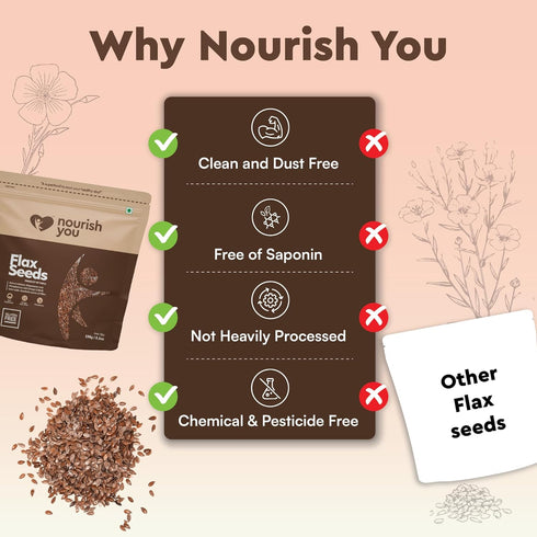 Nourish You Flax seeds | Omega-3 rich | Whole grain
