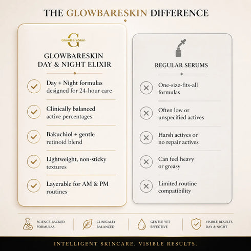 GlowBareSkin LumiSkin Day & Night Elixirs lixir de Lumi re lixir de Nuit