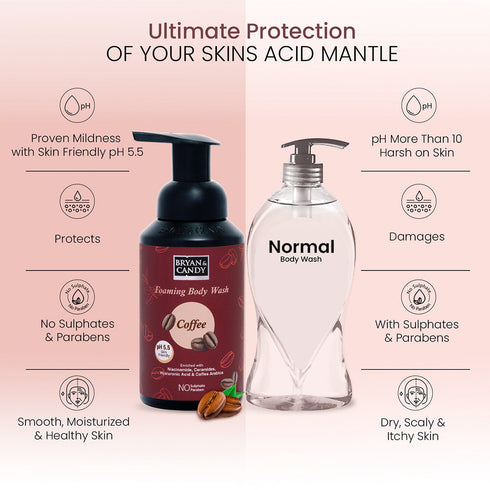 Bryan & Candy Coffee Foaming Body Wash
