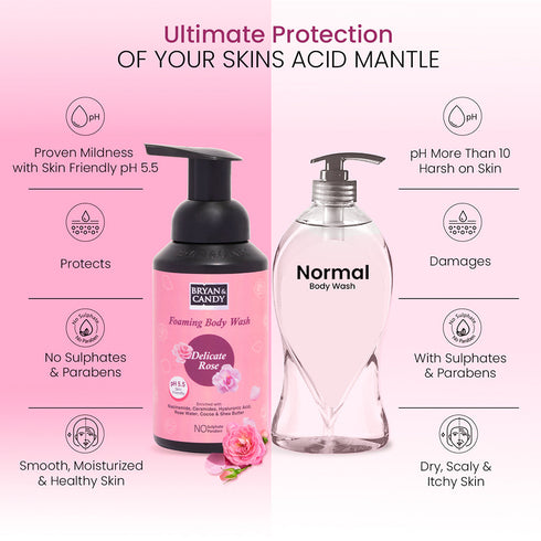 Bryan & Candy Delicate Rose Foaming Body Wash