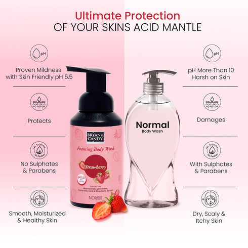 Bryan & Candy Strawberry Foaming Body Wash