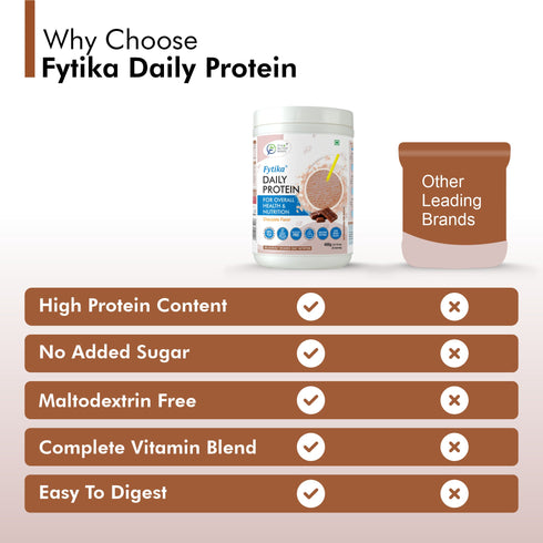 Fytika Healthcare Products Fytika Daily Protein Powder Chocolate Flavour
