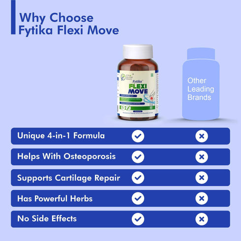 Fytika Healthcare Products Fytika Flexi Move Joint Support Supplement Glucosamine Rosehip Boswellia Serrata Supports Bone Joint Cartilage Health For Men Women Pack Of 2 120 Tabs