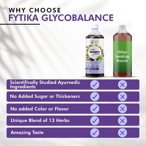 Fytika Healthcare Products Fytika Glycobalance Juice