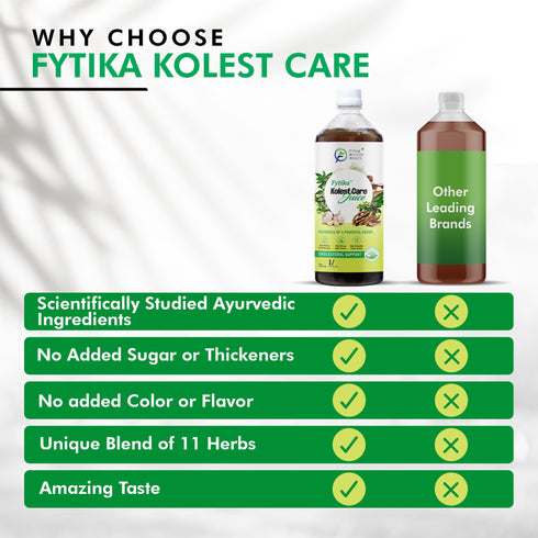 Fytika Kolest Care Juice – Cholesterol Support with Arjun Chhal | Vach & Herbs