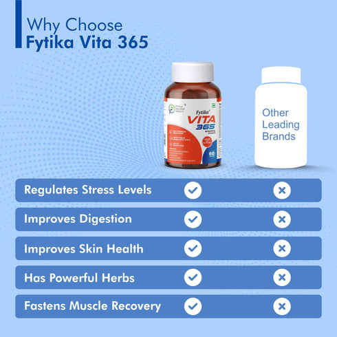 Fytika Healthcare Products Fytika Vita 365 3 in 1 Multivitamin Boosts Energy Gut Health Manages Stress Ashwagandha Probiotics Ginseng For Men Women 120 Tablets