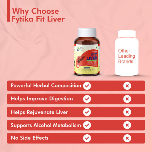 Fytika Fit Liver Detox Tablets