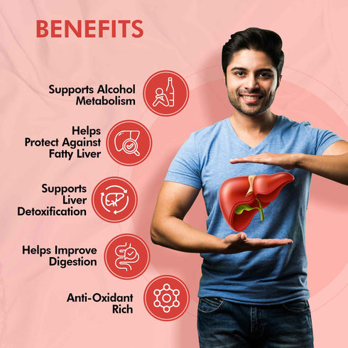 Fytika Healthcare Products Fytika Fit Liver Liver Detox Supplement Liver Detox with Milk Thistle Kalmegh Kutaki Kasani Haldi For Men & Women 60 Tablets