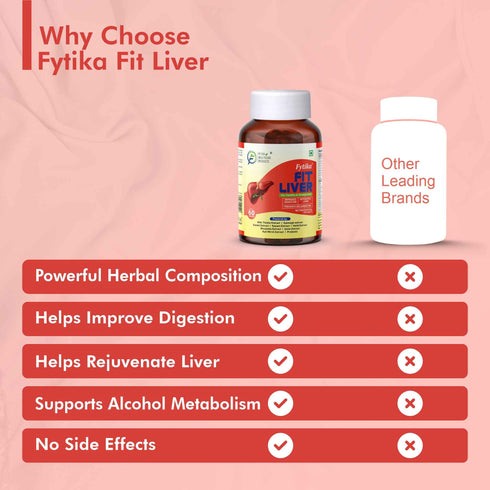 Fytika Healthcare Products Fytika Fit Liver Liver Detox Supplement Liver Detox with Milk Thistle Kalmegh Kutaki Kasani Haldi For Men & Women 60 Tablets