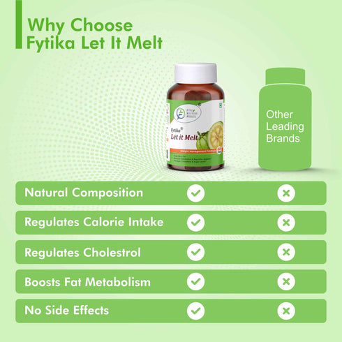 Fytika Healthcare Products Get FREE Fytika Strong Bones with Fytika Let It Melt