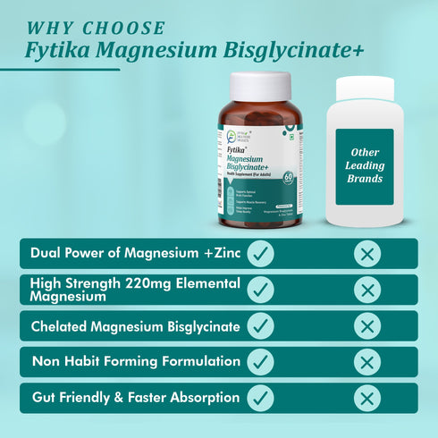 Fytika Magnesium + Zinc Tablets